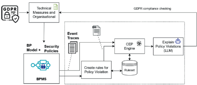Explaining the Compliance of Security Policies for GDPR in Business ... image.