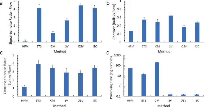 Comparative Analysis of Intensity-Based Methods for Optical Coherence ...