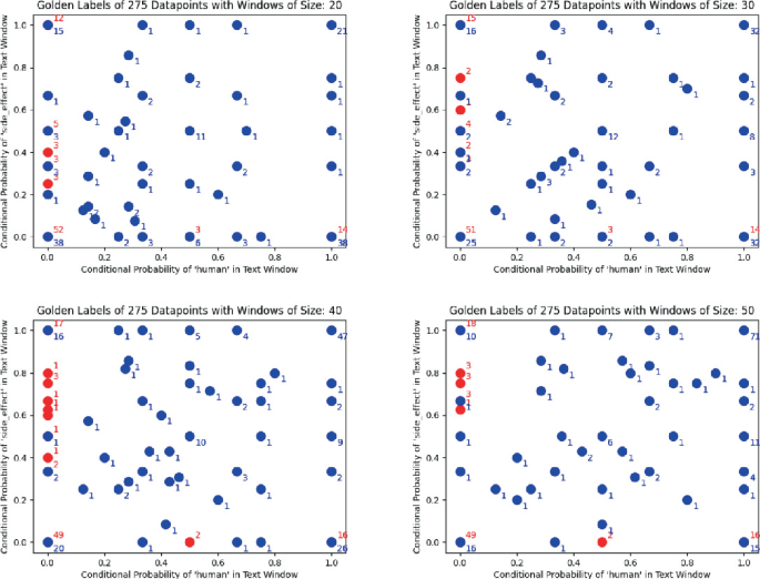 Biomedical Text Classification with DistilBERT | Springer Nature Link