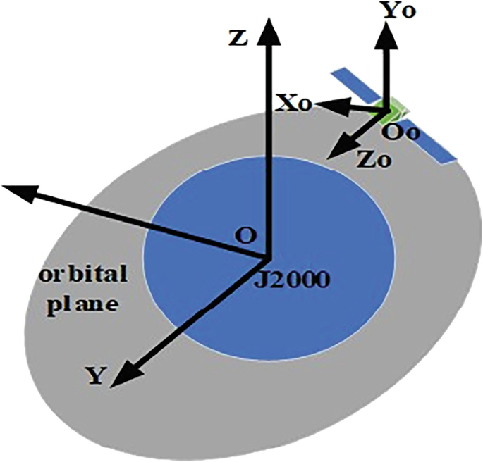 Construction and Evaluation of a Dataset for Recognizing the Motion ...