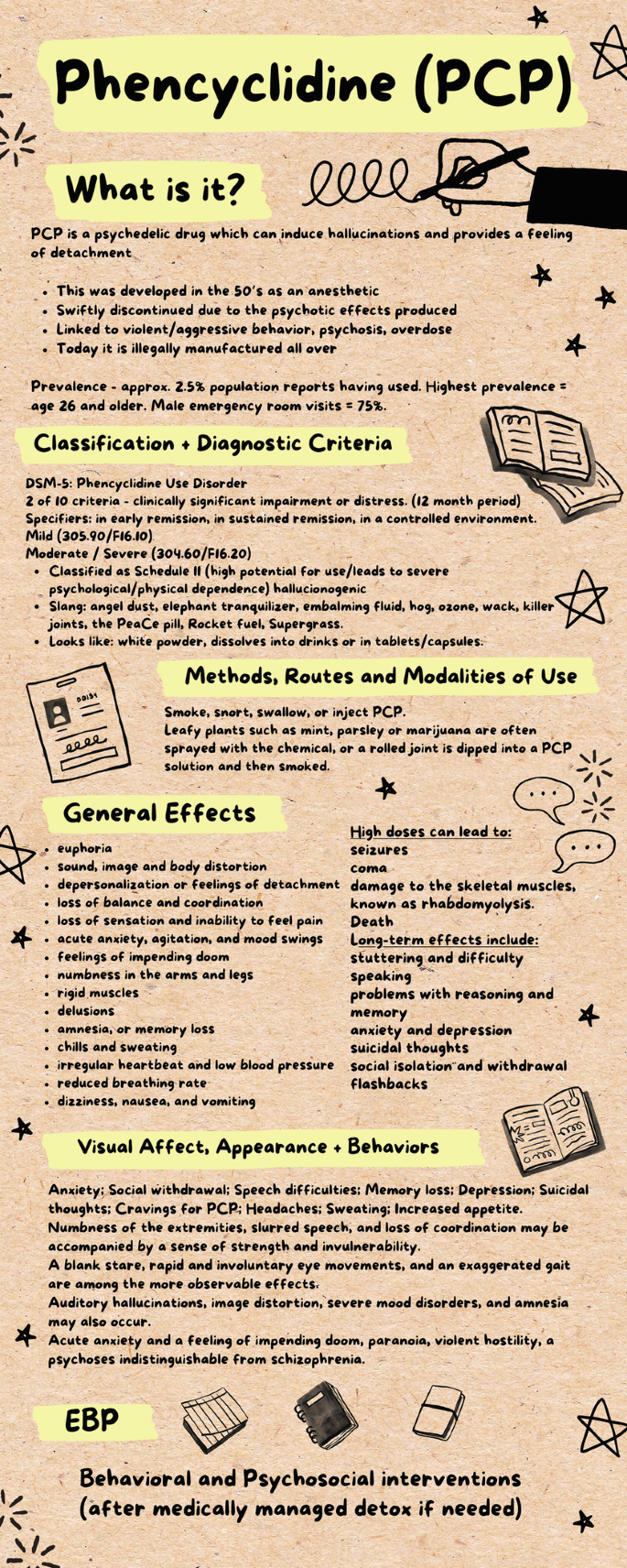Substance Digest | Springer Nature Link