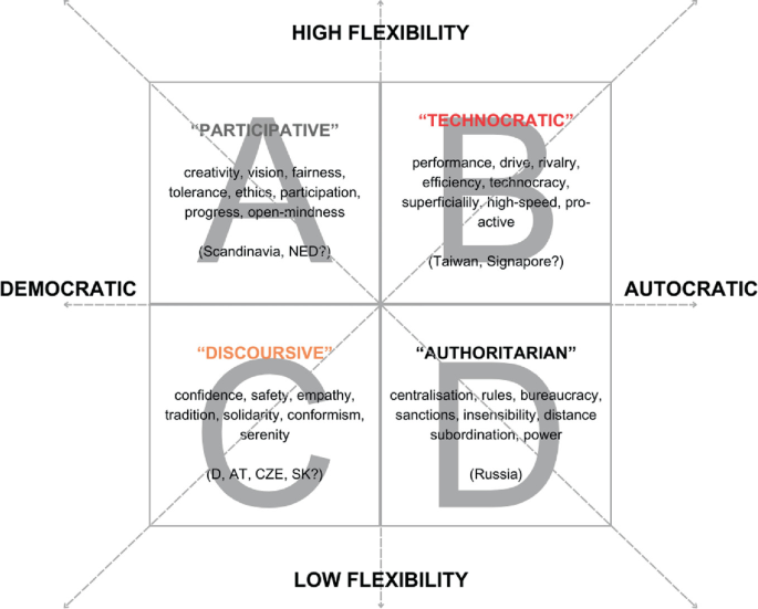 Participatory Planning Culture and Its Role and Potential for Fostering ...