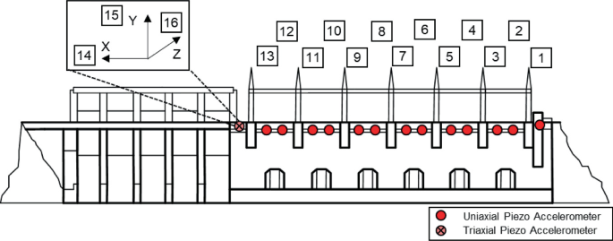 Long-Term Identification and Monitoring of Structural Modes in an ...