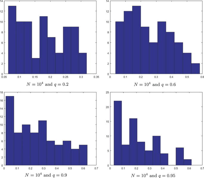 Long Distance Q Distribution The Lindley q-Distribution: Development, Properties, and Statistical ...