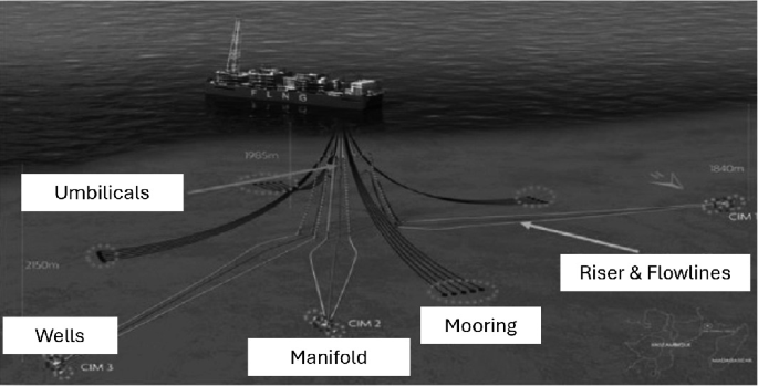 In Line Gas Line Float A Numerical Study of the Sensitivity of Damage Conditions on the Turret ...