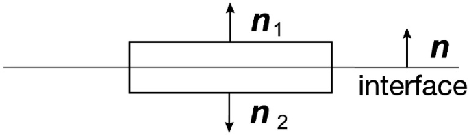 Interface Example Physics The Electromagnetic Field at Interfaces | SpringerLink