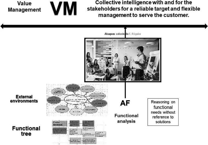 Contributions of Value Management and Colour Abacuses for Improving the ...