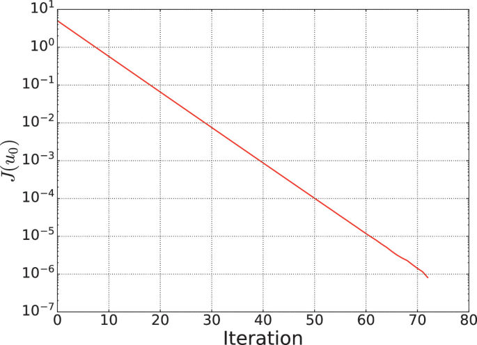 Numerical Investigation to the Deformation of Measured Large-Scaled ...