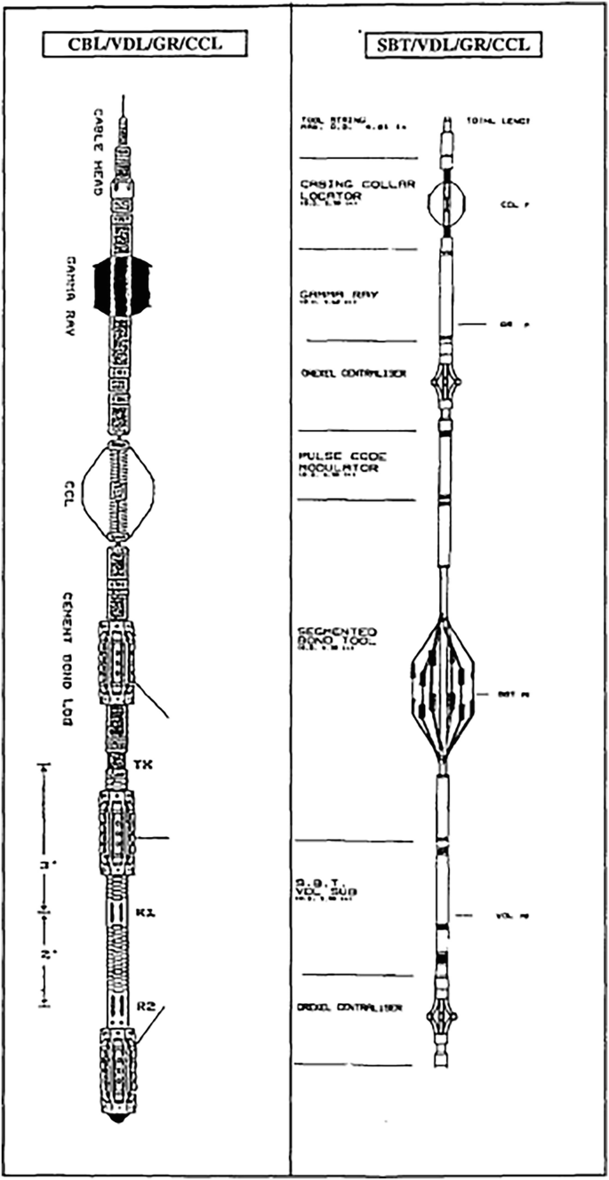 Operational Guidelines for Supervising Cement Bond Logging and ...