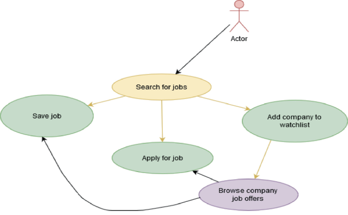 Development Of An Online Job Search Engine SpringerLink development-of-an-online-job-search-engine-springerlink