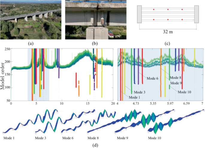 Advancing Infrastructure Management on a Territorial Scale: A ...