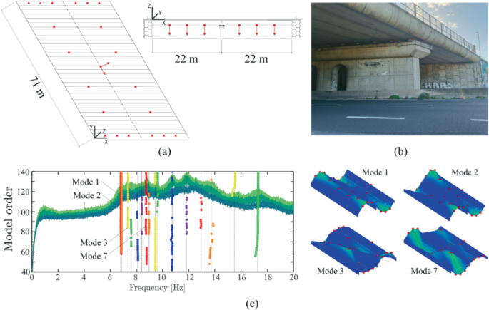 Advancing Infrastructure Management on a Territorial Scale: A ...