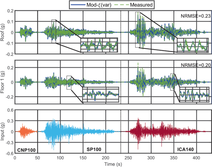 Time-Variant Identification of Modal Parameters in Base Isolated ...