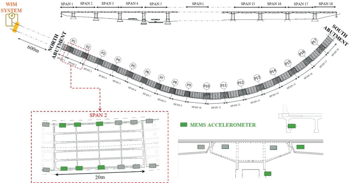 Traffic Load Estimation via Time-Frequency Analysis of Dynamic ...