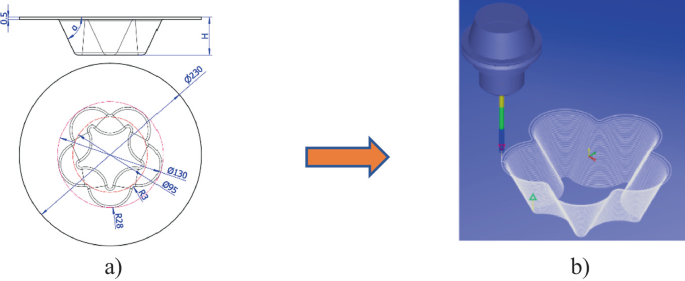 Improving the Forming Height of Complex-Profile Part Through Wall Angle ...