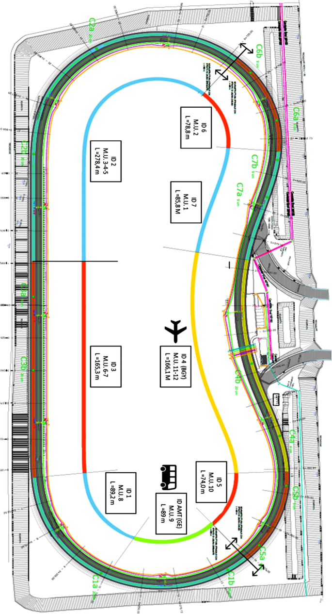 Electric Road Systems e “Dynamic Wireless Power Transfer System”. Il caso  studio dell'Arena del Futuro | Springer Nature Link (formerly SpringerLink), image size:685x1265