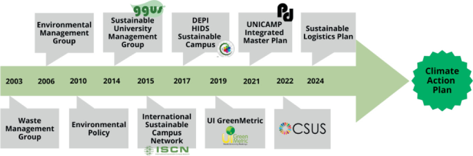 Diagnosis of Greenhouse Gas Emissions and Mitigation Strategies at the ...