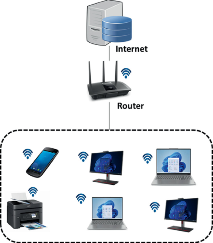 Integrating IoT + Fog + Cloud Infrastructures: System Modeling and ...