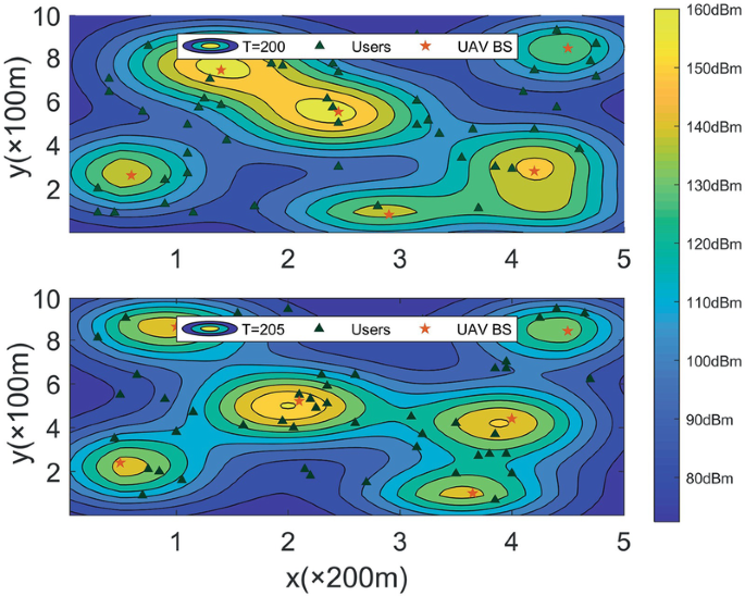 Adaptive UAV Swarm Clustering and Networking | SpringerLink