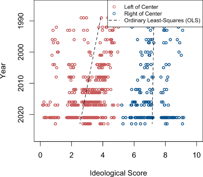 A Shifting Political System | Springer Nature Link