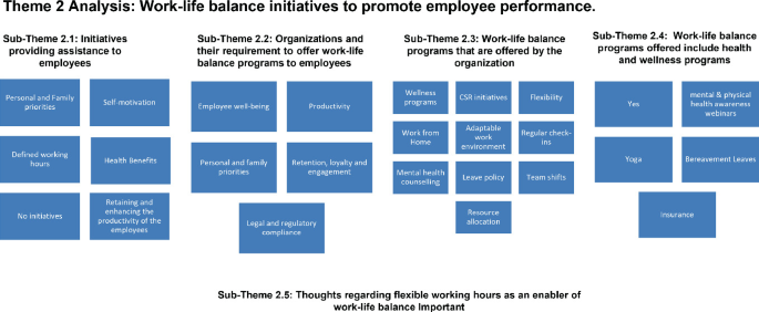 Enhancing Employee Performance in a UAE Organization Through Work-Life ...
