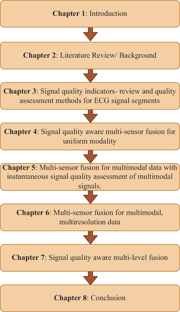 Chapter Flow Structure Introduction | Springer Nature Link