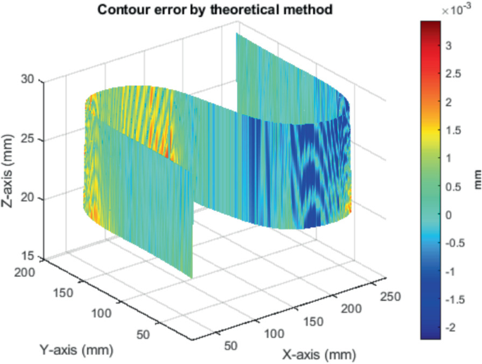 A New Method for Calculating Contour Error of Workpiece Flank-Milled on ...