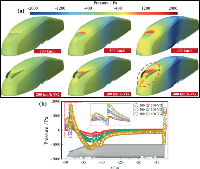 Application of Vortex Generator for Optimizing Abnormal Vibration of ...