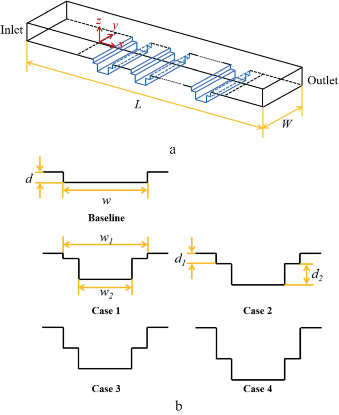 Numerical Investigation on the Effect of Main-Groove Depths on the ...