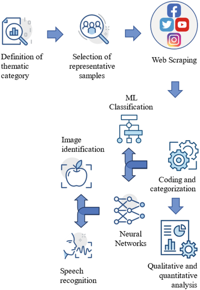 Using and Managing Information from Social Media | Springer Nature Link