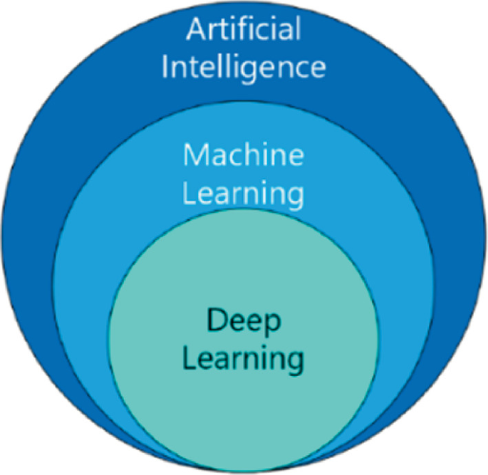 The Impact of Machine Learning Techniques Applied to Businesses ...