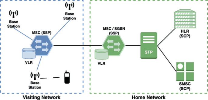 Telecom Threats in Web Security: An AI-Based Detection Model for Mobile ...