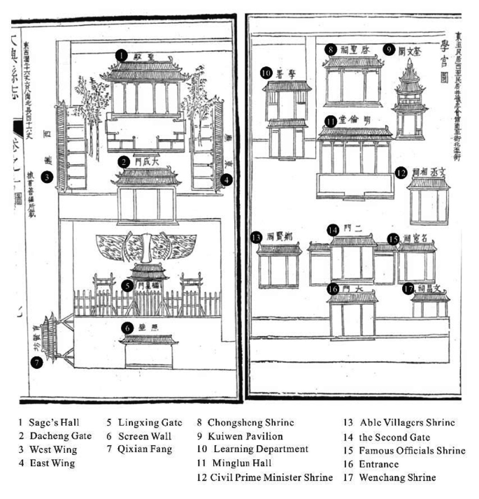 Ancient Chinese Temple Layout
