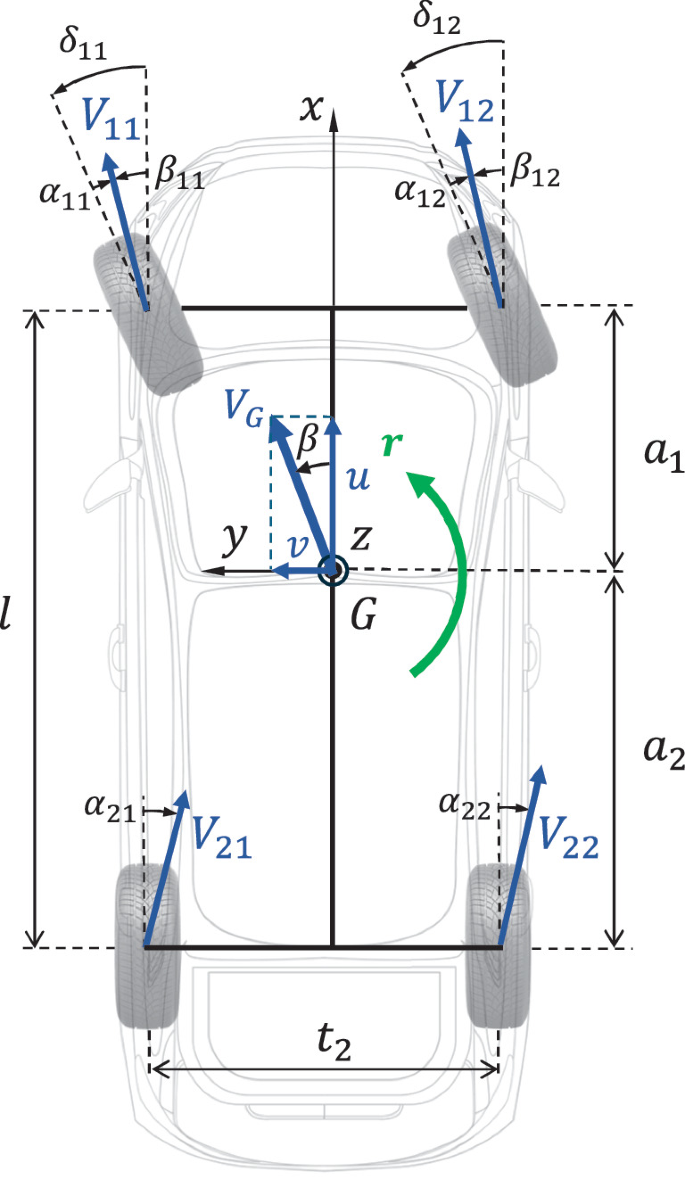 Vehicle Dynamics—Fundamentals | Springer Nature Link (formerly ...