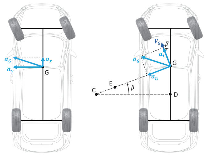 Vehicle Dynamics—Fundamentals | Springer Nature Link (formerly ...