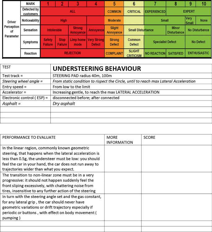 Introduction to Vehicle Testing for Subjective and Objective Evaluation ...