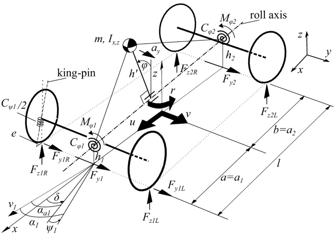 Driver-Oriented Approach in Vehicle Dynamics | Springer Nature Link