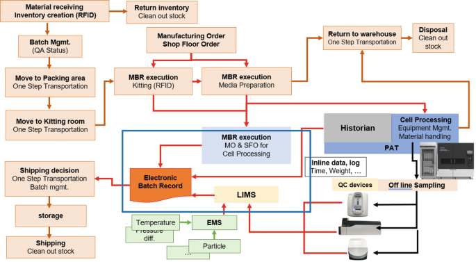 Development of Automated Systems for Cell Therapy | Springer Nature Link