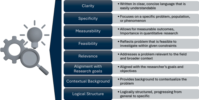 Formulating a Problem Statement | Springer Nature Link