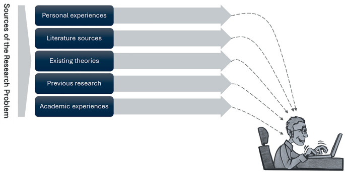 Formulating a Problem Statement | Springer Nature Link