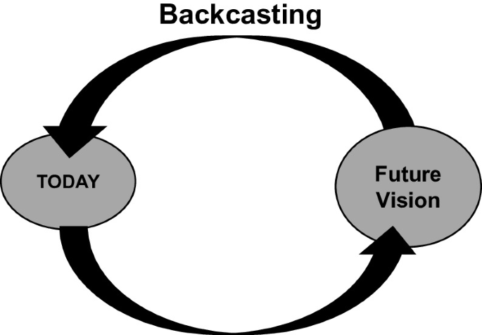 Vision Backcasting Planning for New Stations in the City | Springer Nature Link