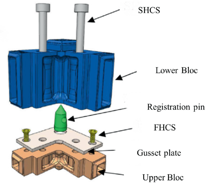 Influence of Loading Angle on the Performance of Registration Pin ...