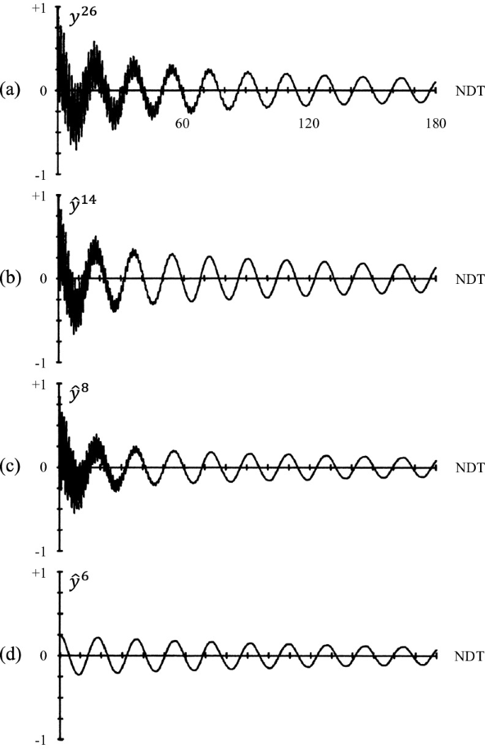 Model Reduction | Springer Nature Link