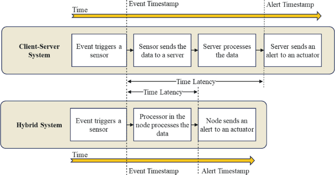 Edge Computing for Real-Time Monitoring Systems in Construction Sites ...