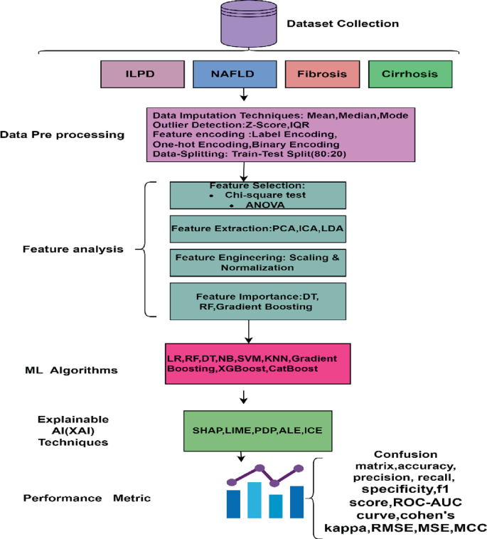 Included Feature A Systematic Review on Machine Learning and Deep Learning Methods for ...