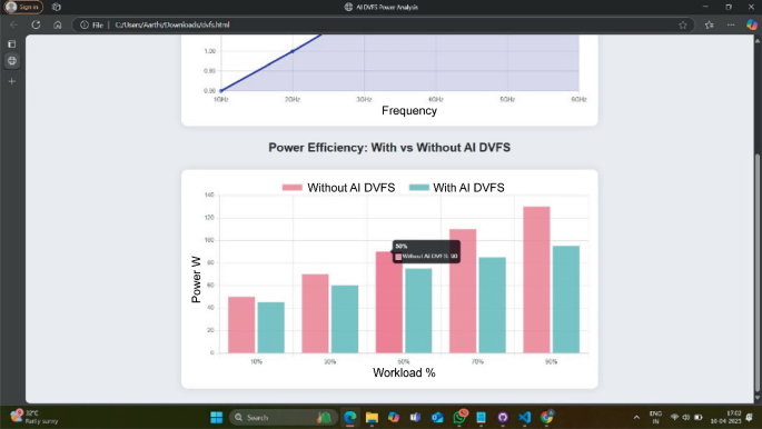 AI Based Dynamic Voltage and Frequency Scaling for Power Efficient ...