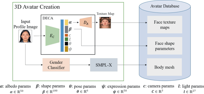 3D Avatar Reconstruction System with Real Time Facial Expression for ...