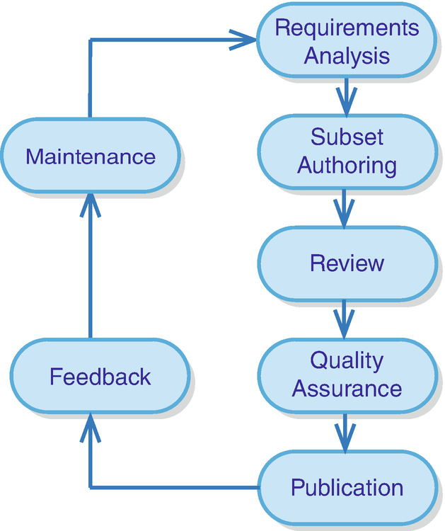 Subsets | SpringerLink