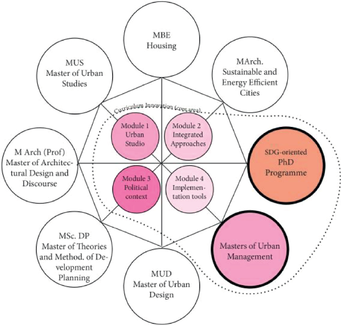 Responding to Contextual Challenges in Urban Africa: A Collaborative ...