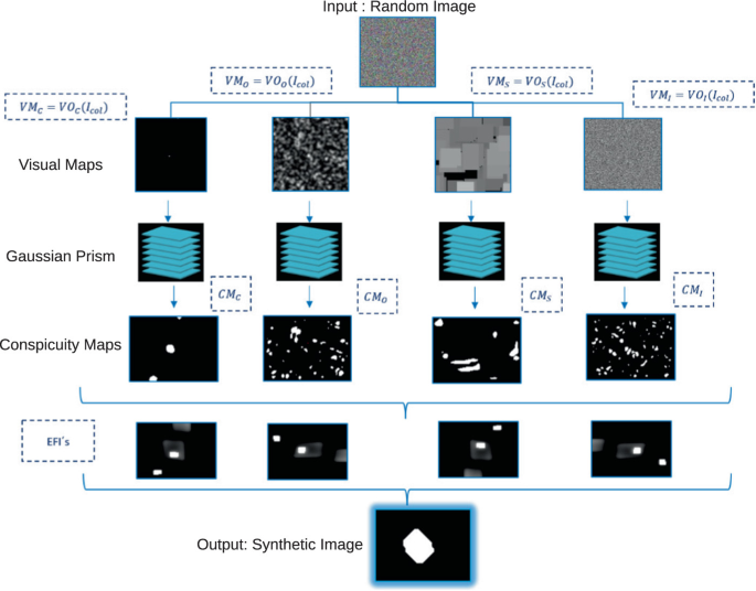 Digital Image Synthesis Using Multi-tree Genetic Programming | Springer ...